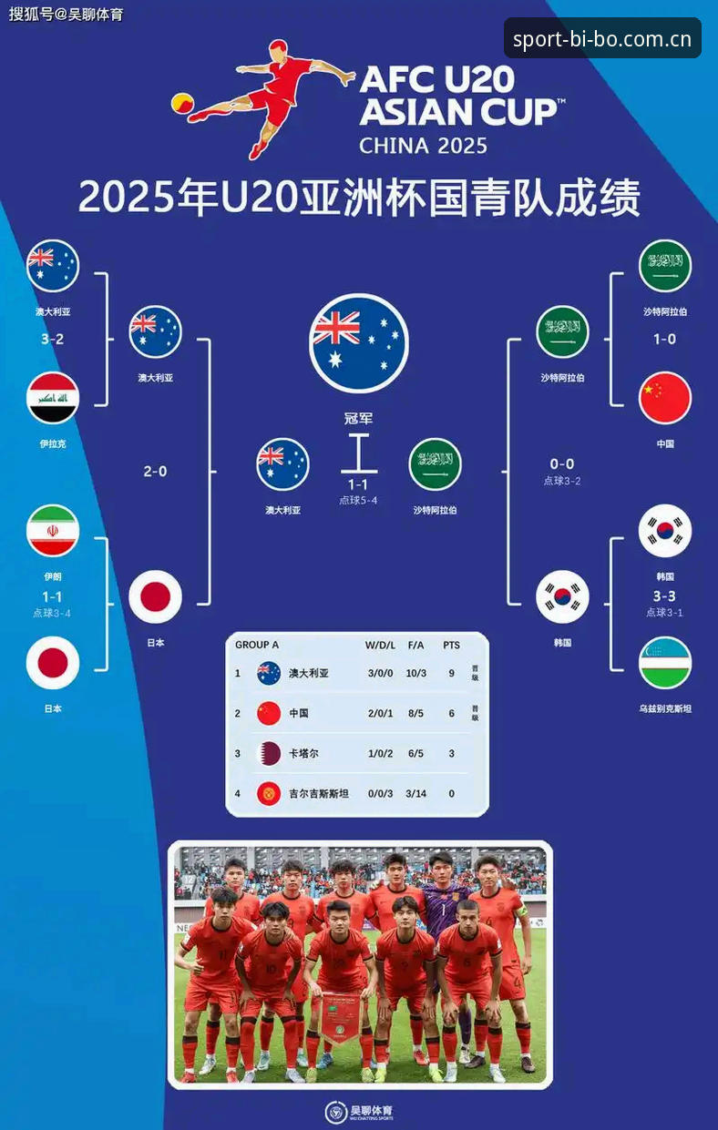 世界杯扩军至66队对中国足球的影响详解