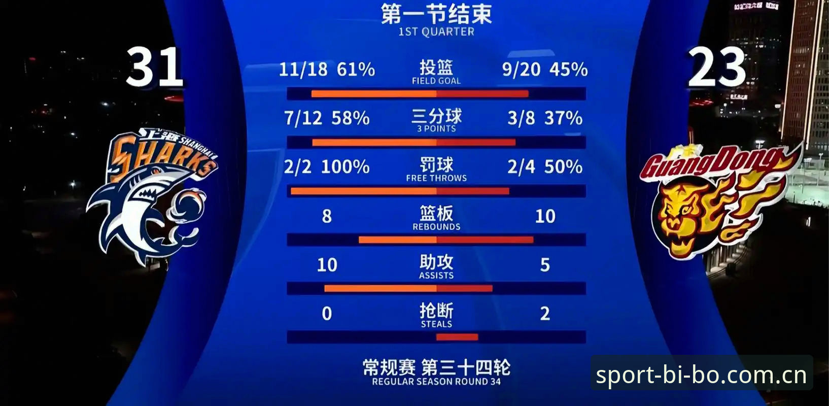 必博篮球数据怎么样？深度解析体育平台的数据能力与行业趋势